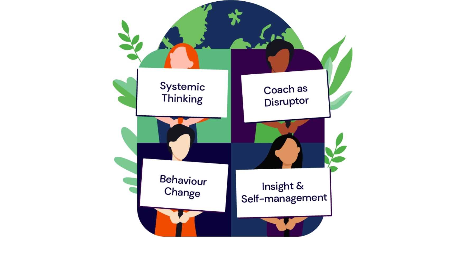 Climate Coaching Competency Graphic